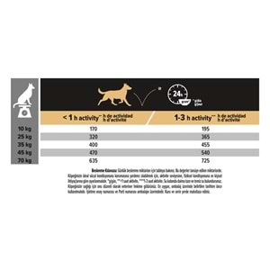 Proplan Duo Delice Adult Köpek Sığır Etli 10 kg